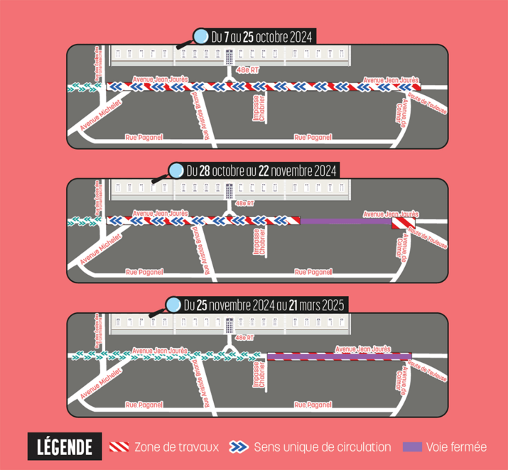 Schéma des phases de travaux